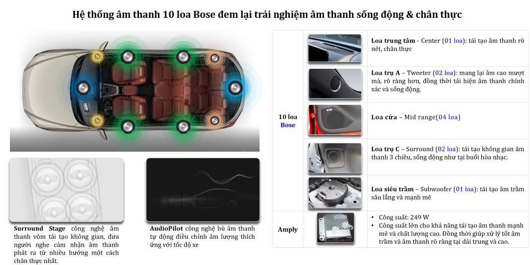Hệ thống âm thanh 10 loa Bose của Mazda Cx8