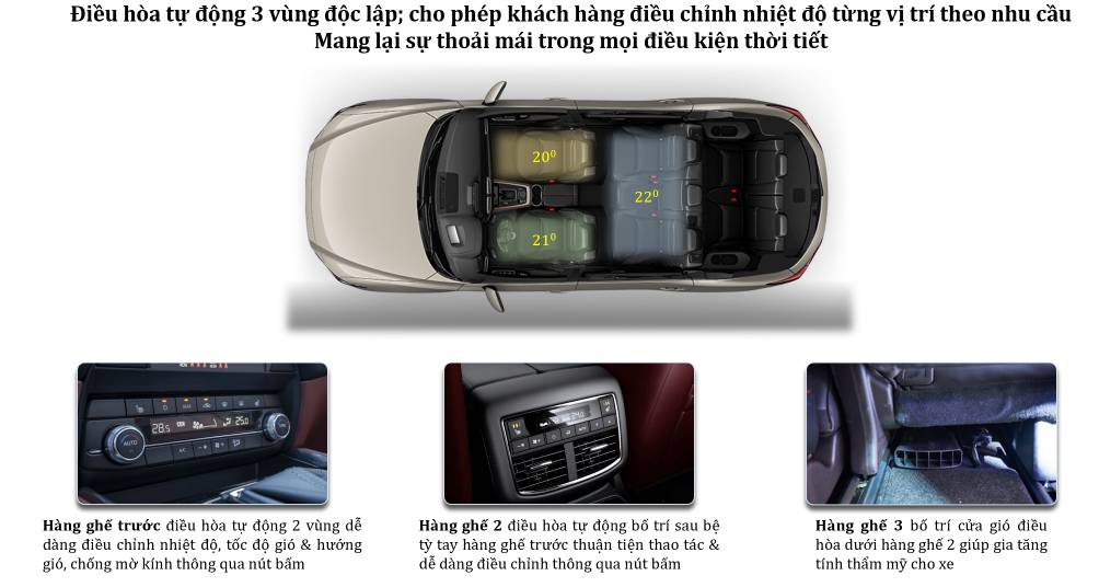 Điều hoà tự động 3 vùng Mazda cx8