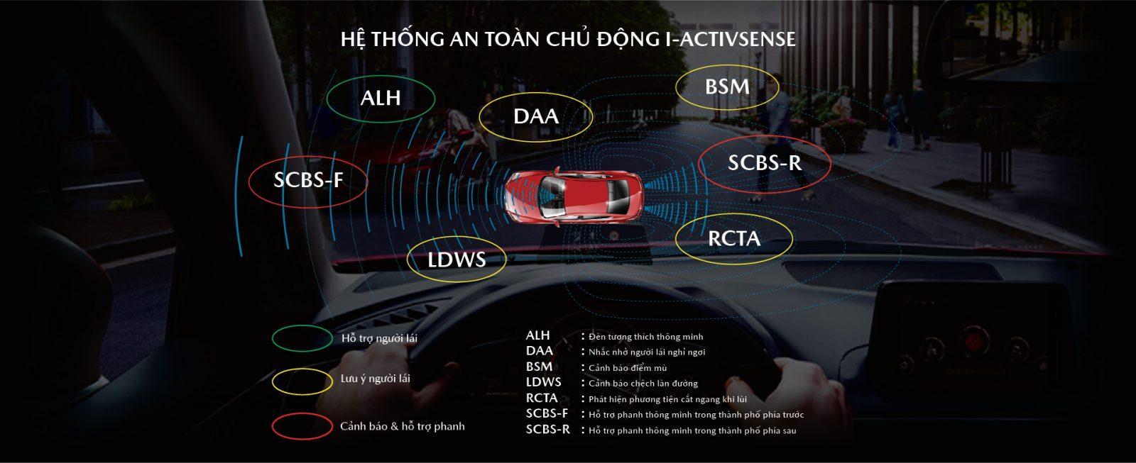 I-activsense