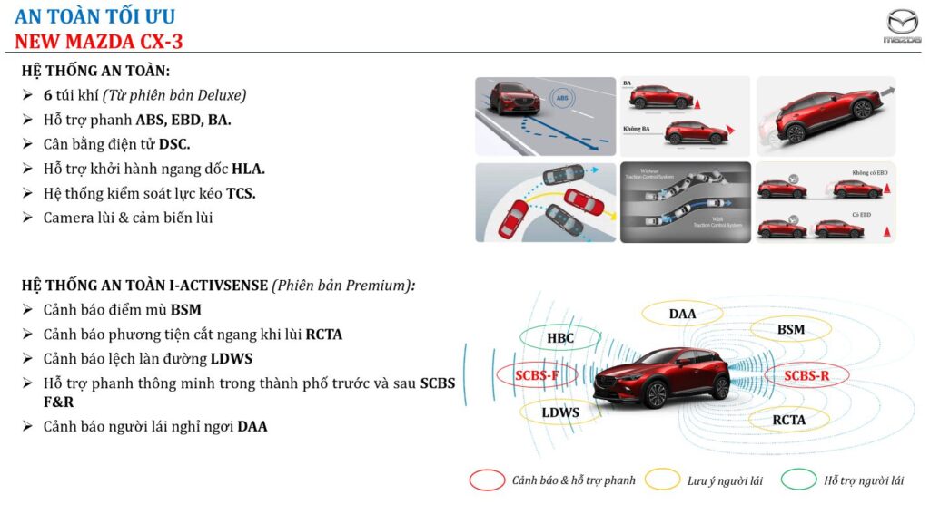 tính năng an toàn mazda cx3