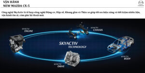 Read more about the article Công nghệ SkyActiv – Bí quyết giúp Mazda chinh phục người dùng