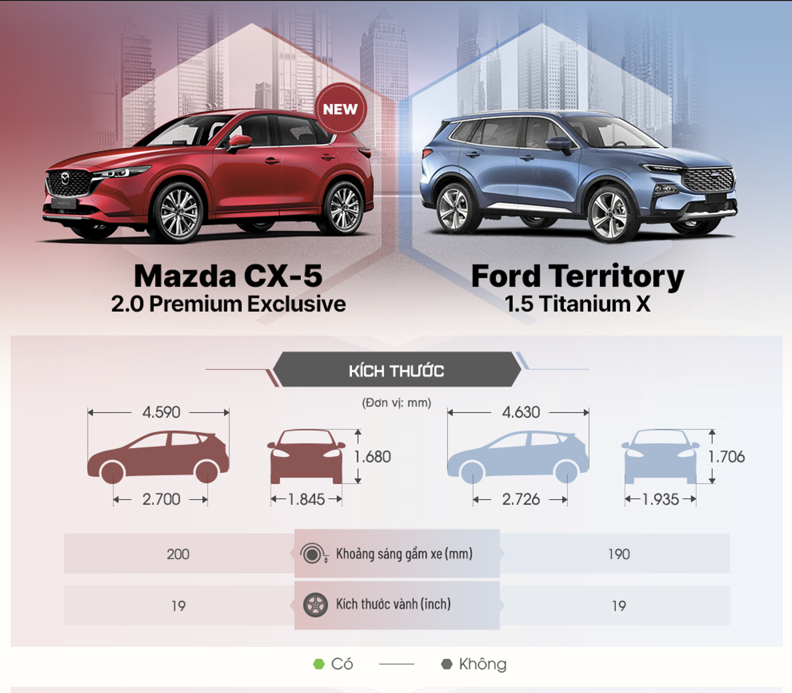 Kích thước Mazda Cx5 và Ford Teritory
